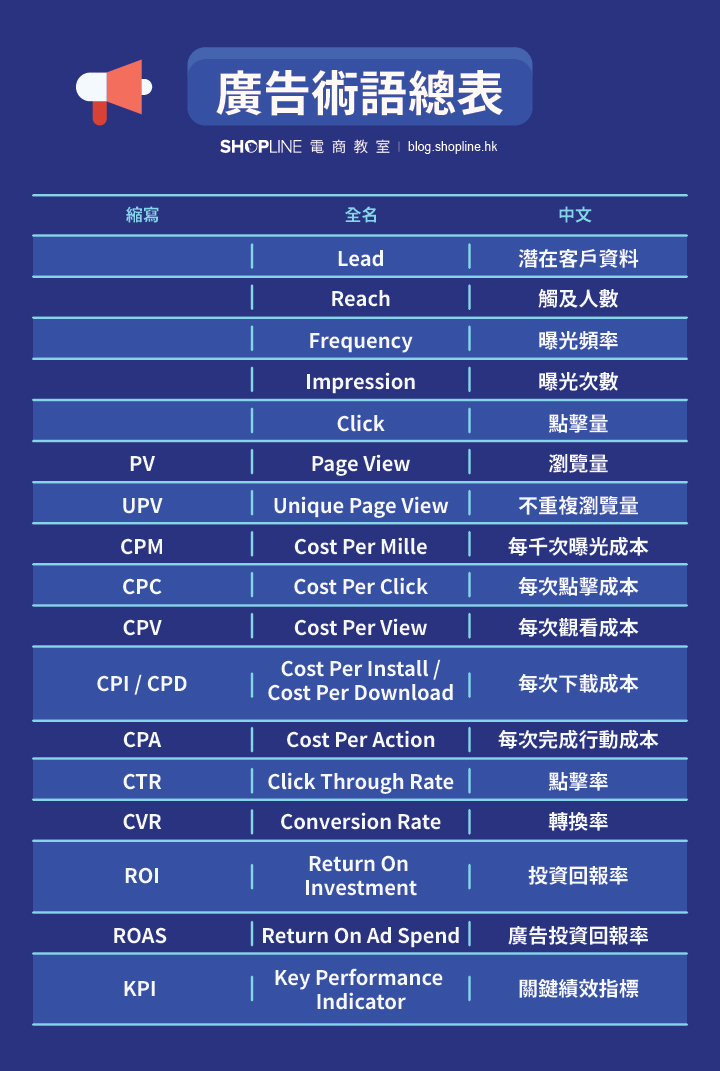 廣告術語總表 Glossary of Digital Ads