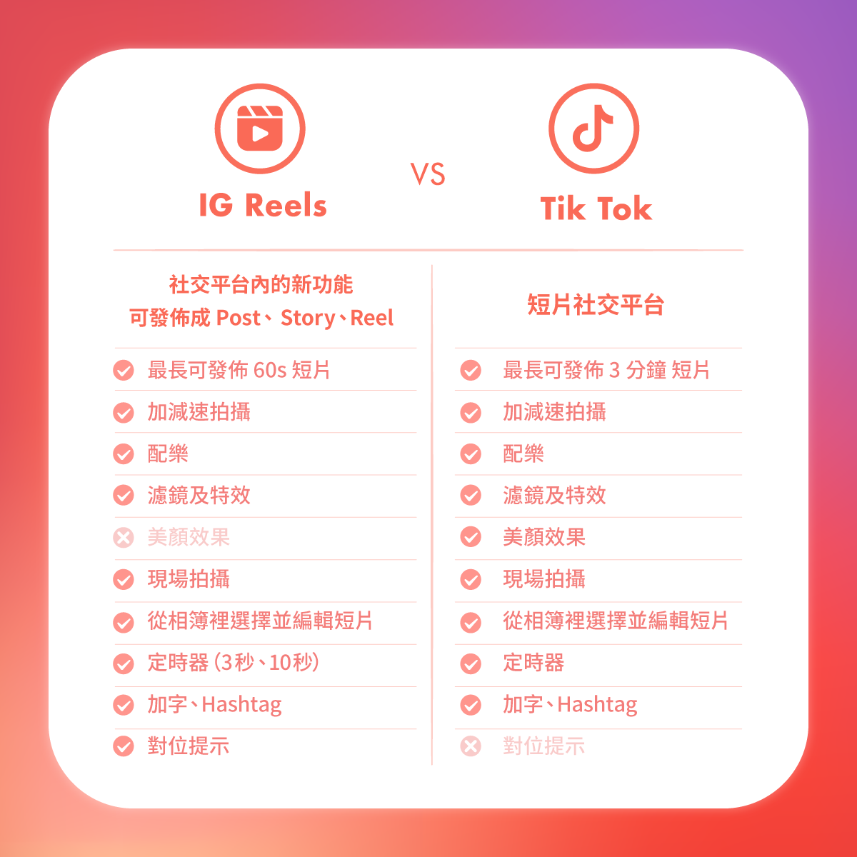 What is the difference between IG Reels and TikTok