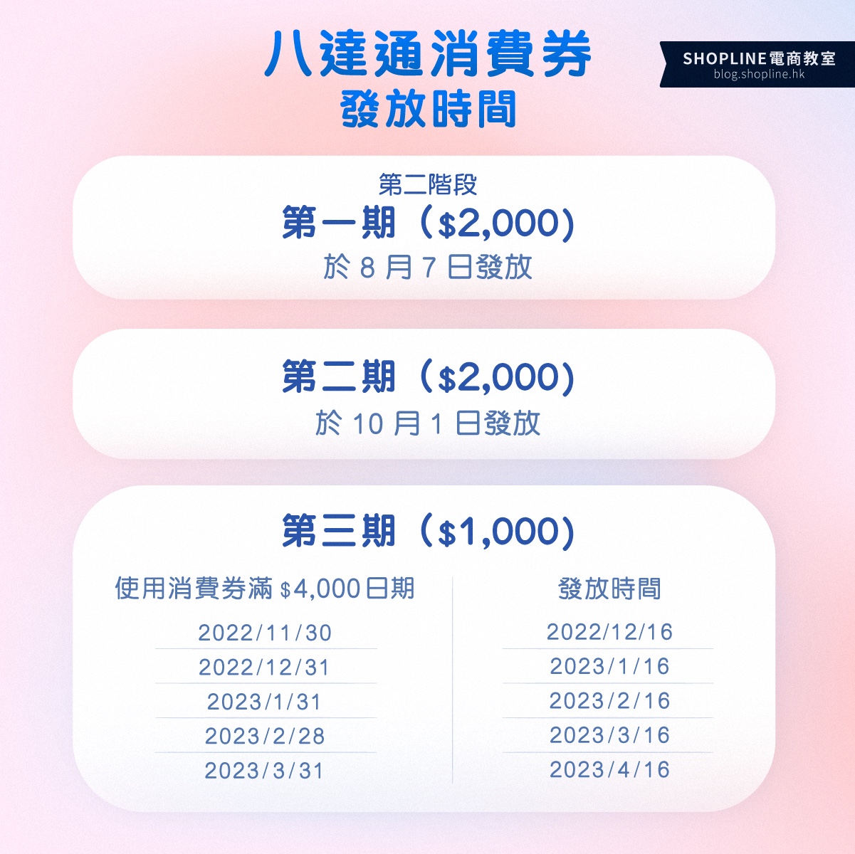 八達通消費券 第二階段消費券 發放時間 octopus application details 2022 Phase II for 10000消費券 登記 