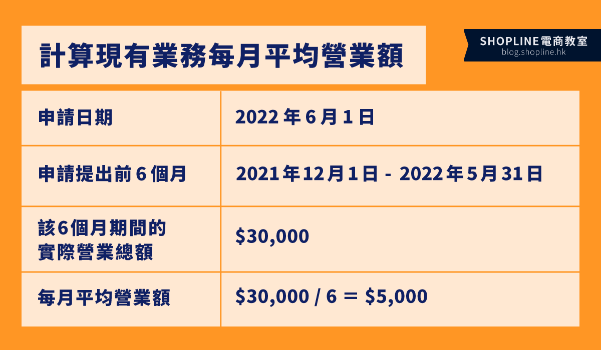 豁免繳付商業登記費 Exemption from payment of Business Registration fee