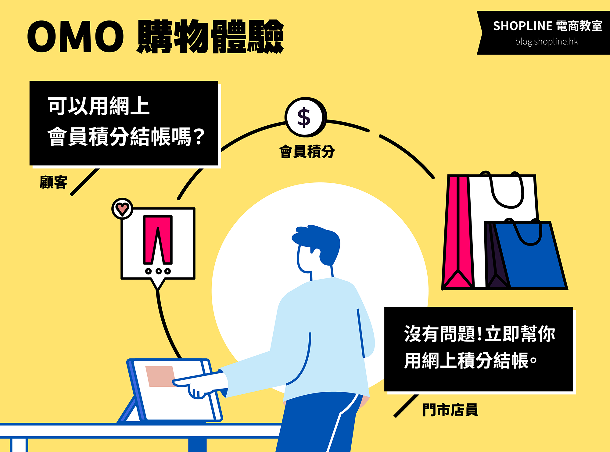 OMO 銷售策略 網上會員積分付款