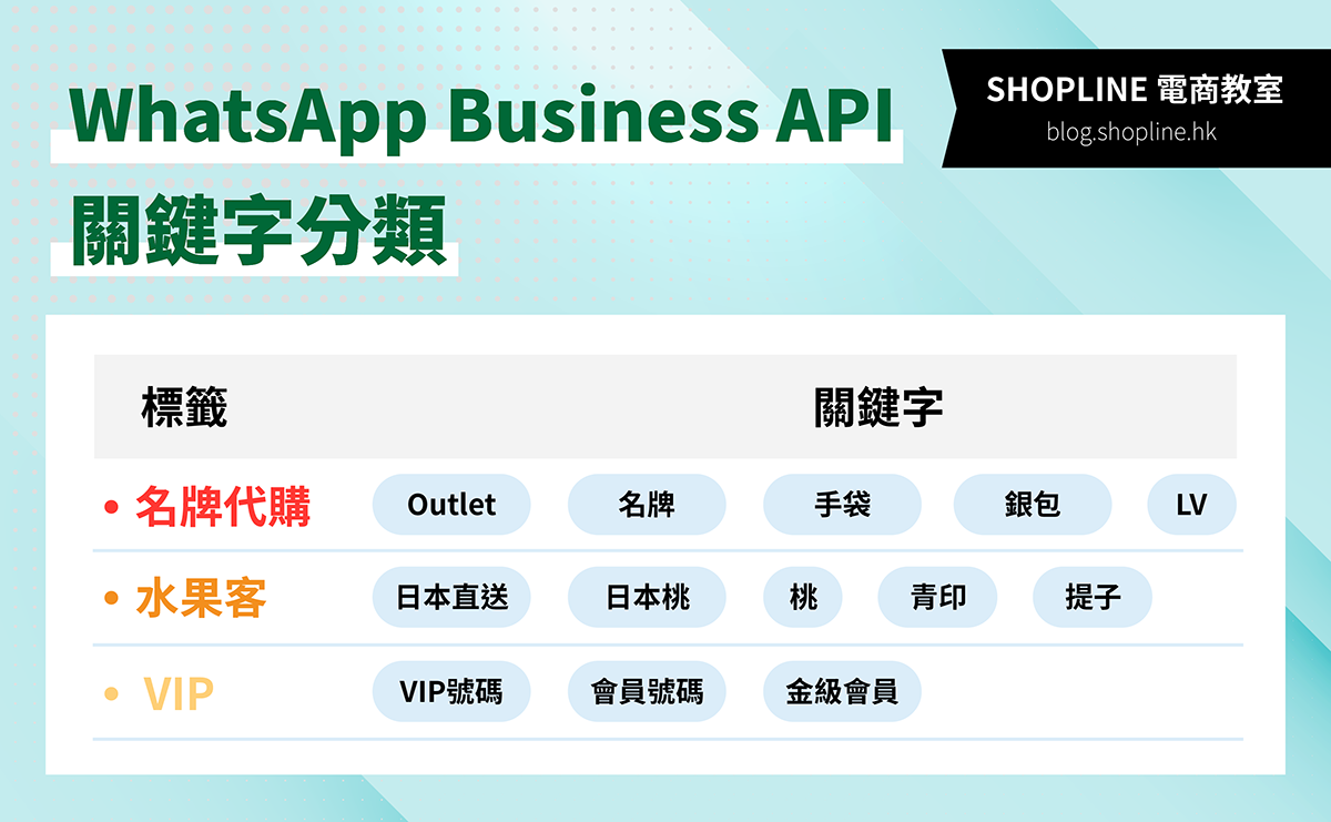 WhatsApp Business API 關鍵字分類