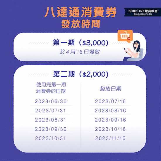 octopus card CVS 八達通 消費券