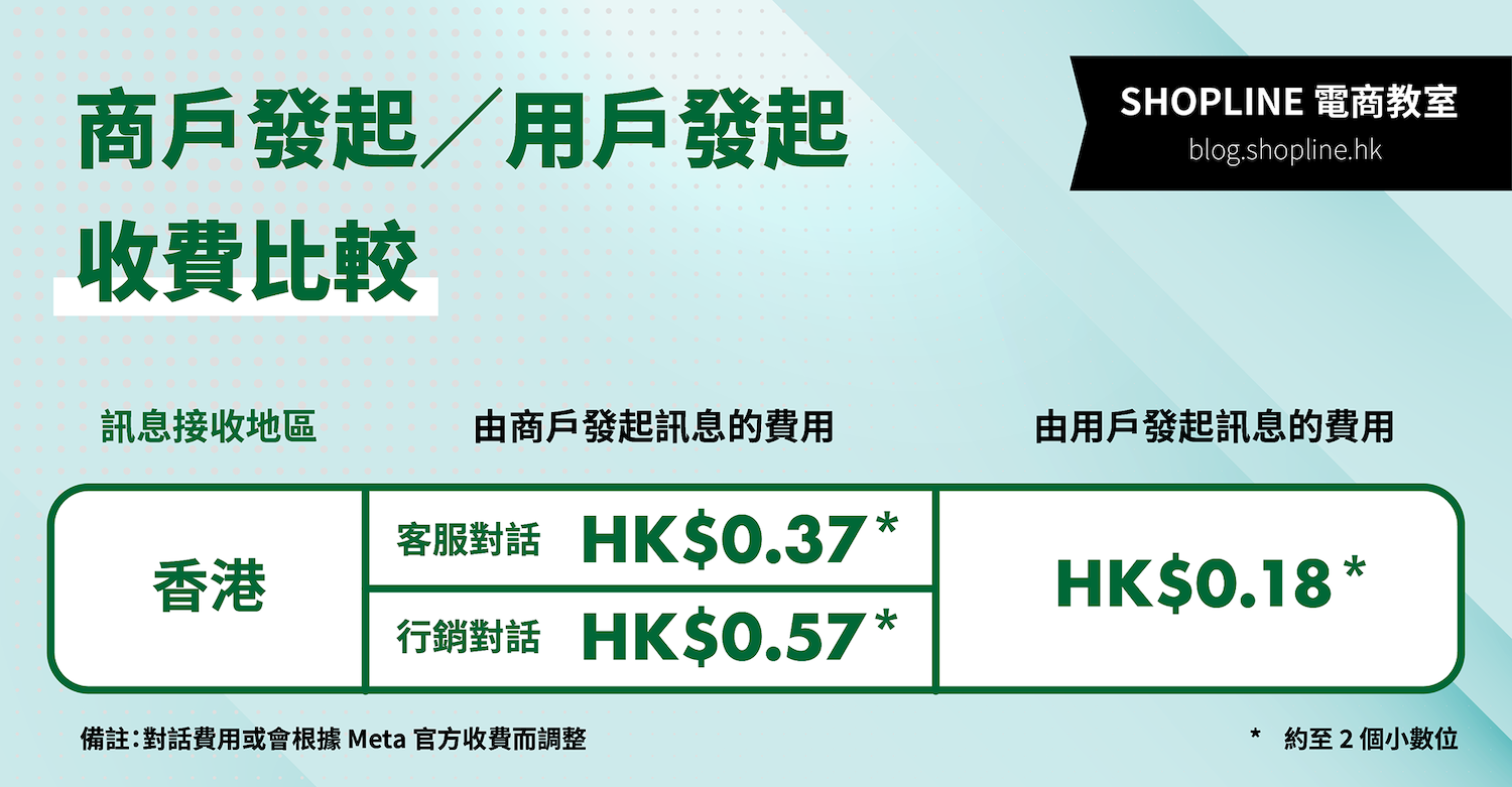 WhatsApp Business API HK fee