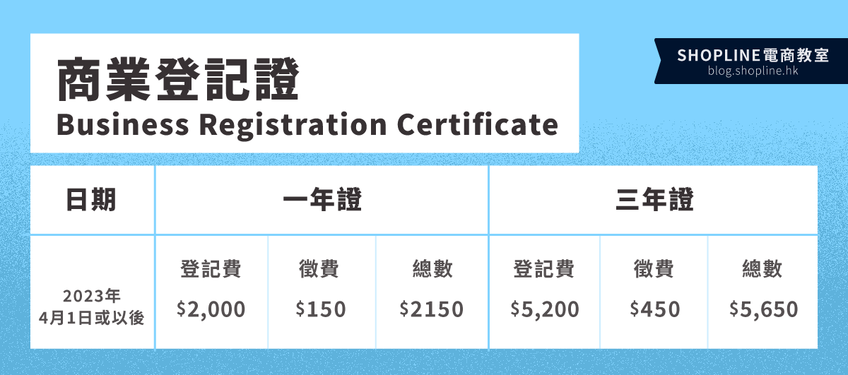 商業登記證 費用 BR business registration fee
