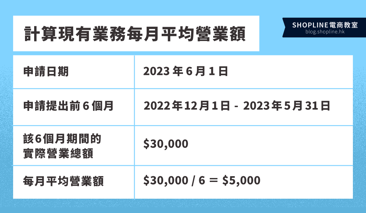 申請豁免繳付商業登記費