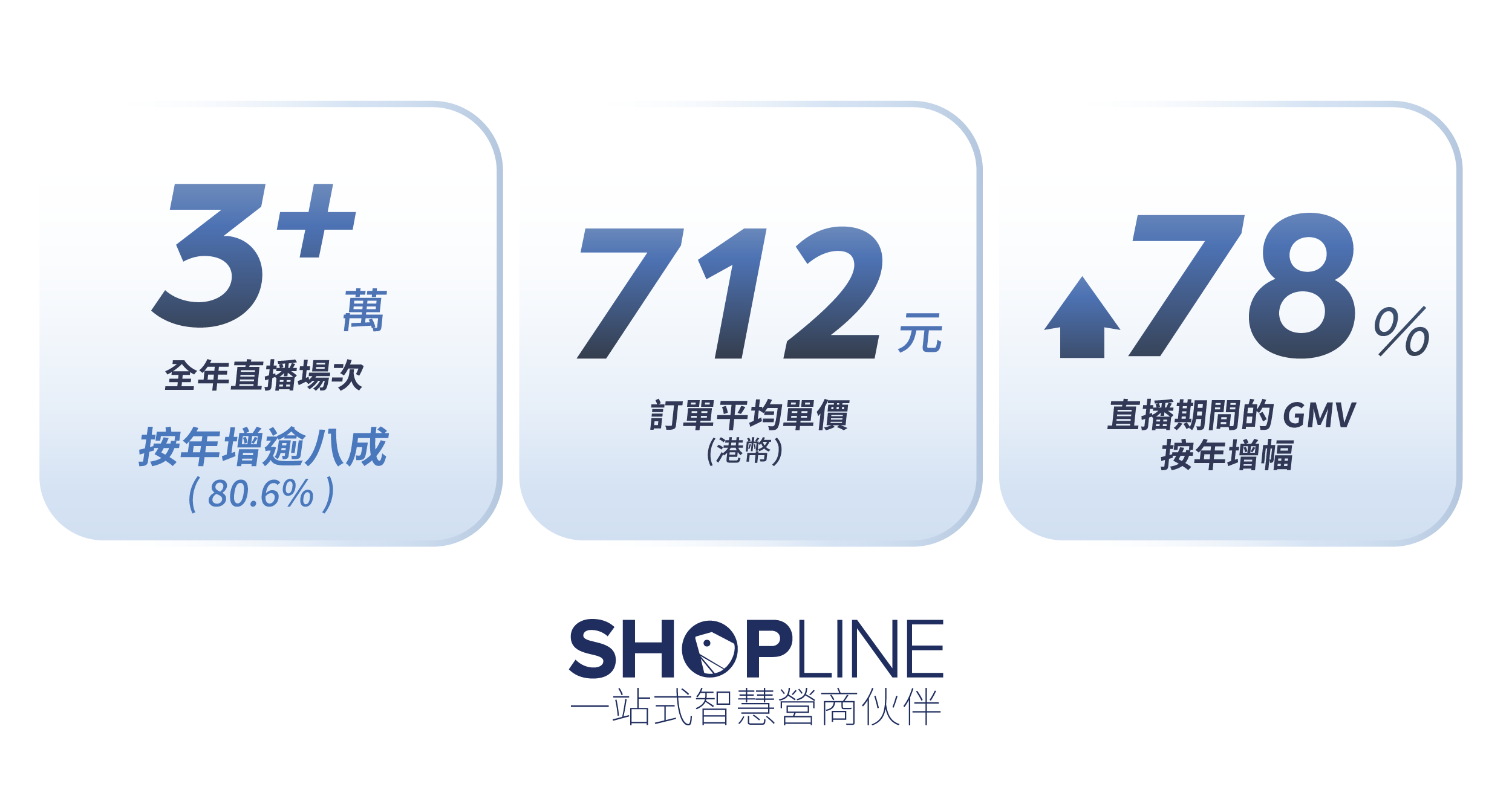 SHOPLINE 2025 香港電商白皮書