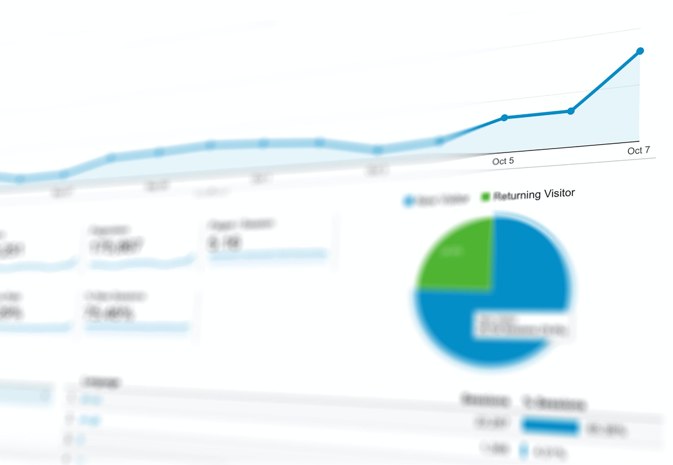 在 SHOPLINE 開網店後，可於後台設定 Google Analyitcs，了解銷售數據