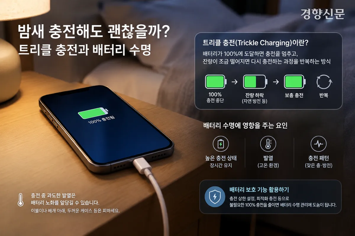 스마트폰 밤새 충전해도 폭발은 안 된다
