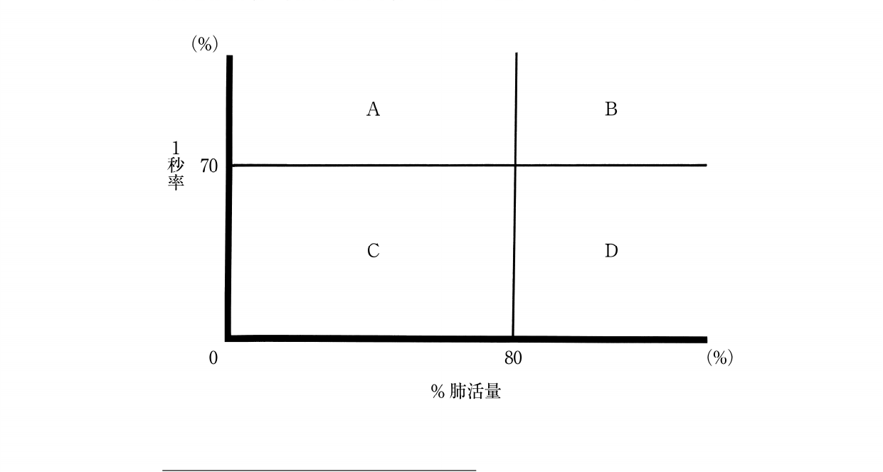 2018年度 問101 の図 1