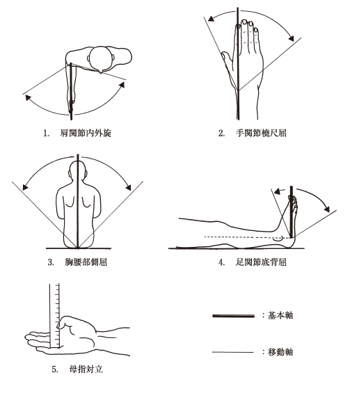 2019年度 問1 の図 1