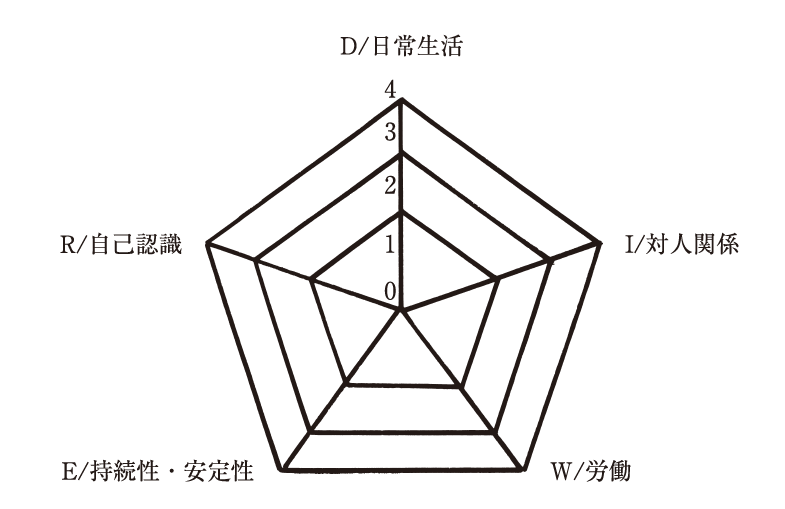 2019年度 問41 の図 1