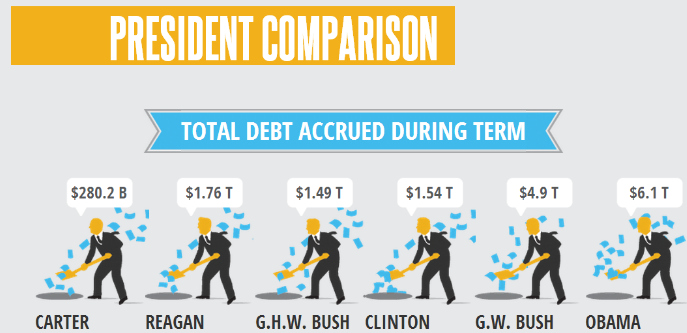 Us debt
