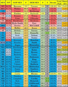 Senate raes by State - Graff
