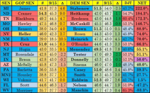 GOP vs DEM Senate race