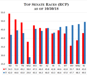Senate Polls