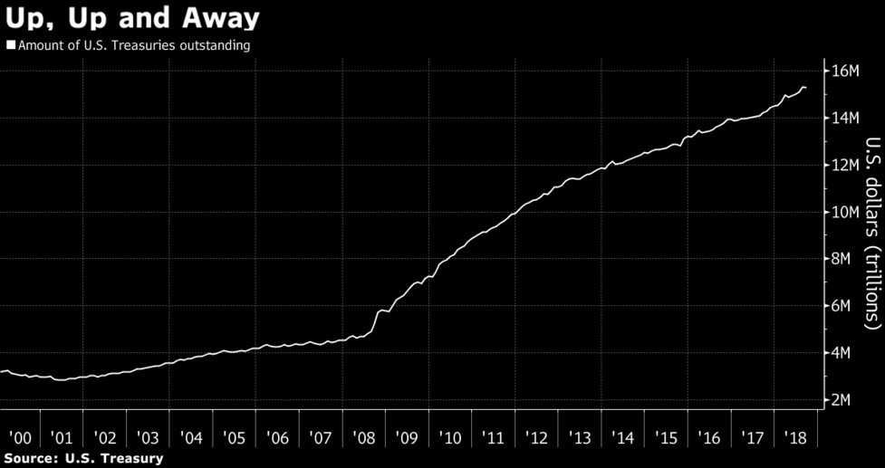 Growing us debt copy