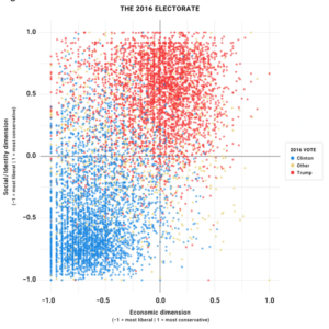 dot graph