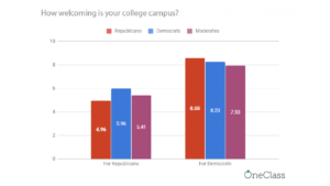 Welcoming - graph