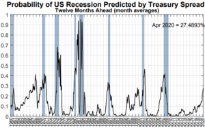 graph - economic projections