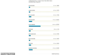Drudge Report Poll