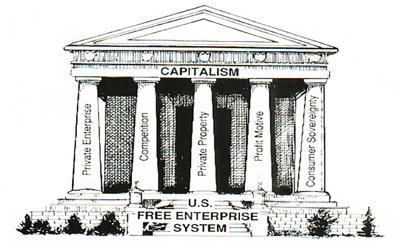 American free market enterprise
