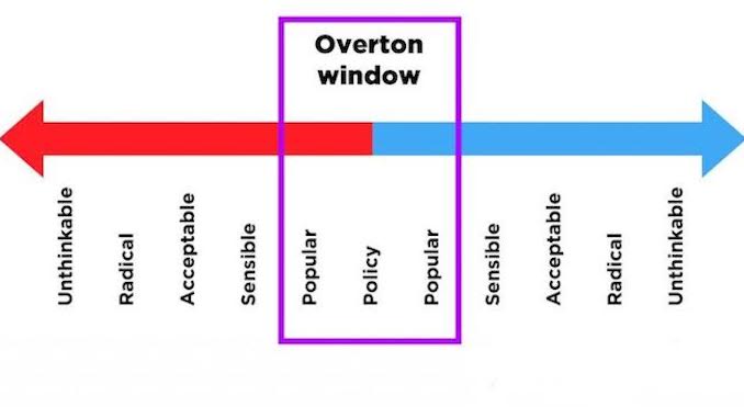 Overton window