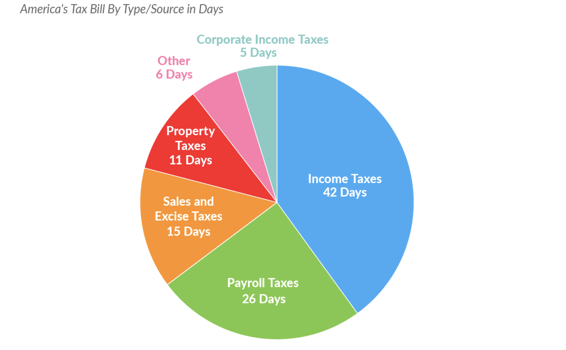 Tax freedom day