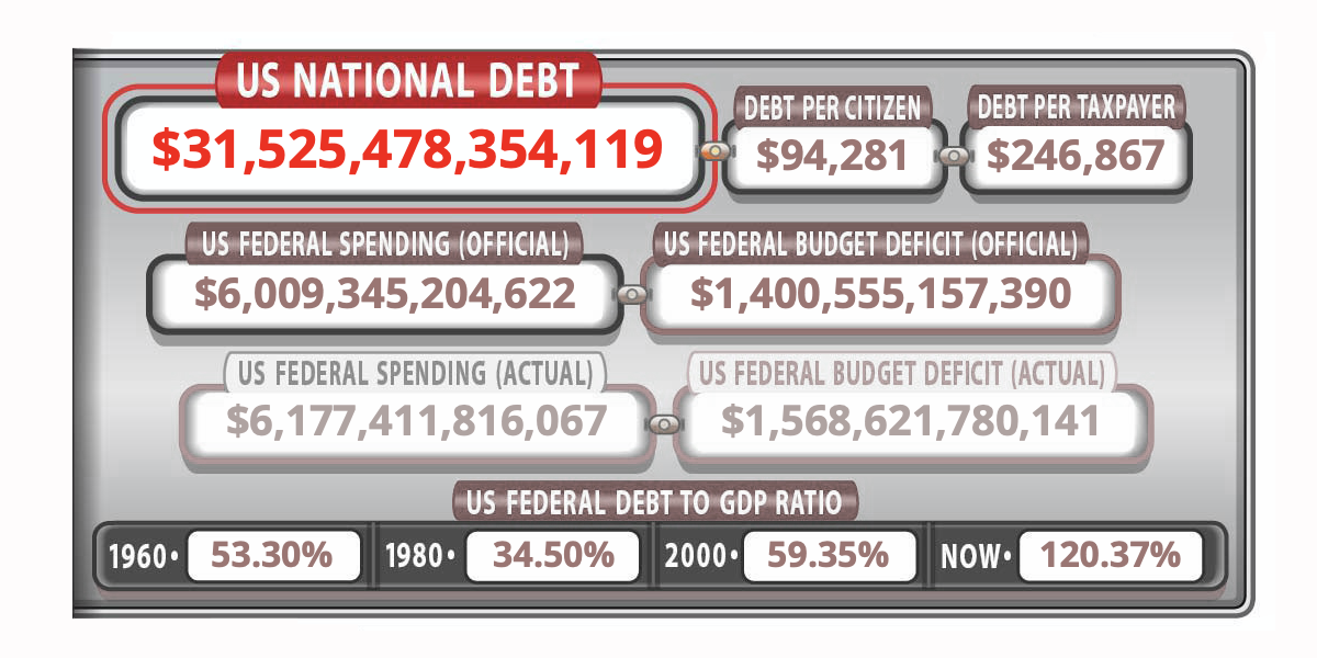 Us national debt