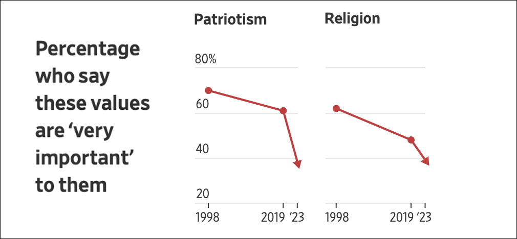 American values graph 2
