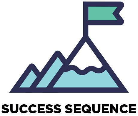 Success Sequence Programs
