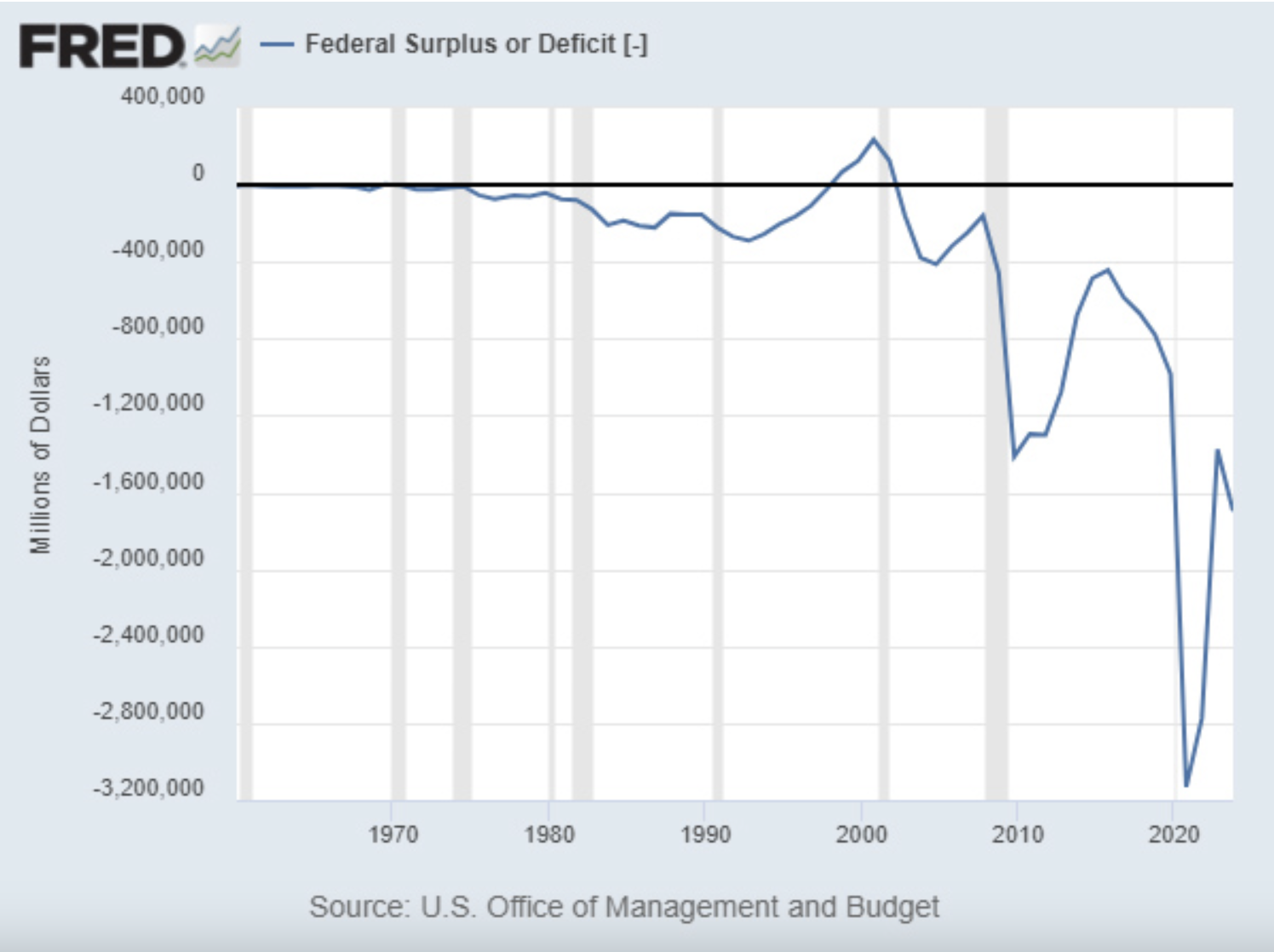 Cbo 10 year deficit projection