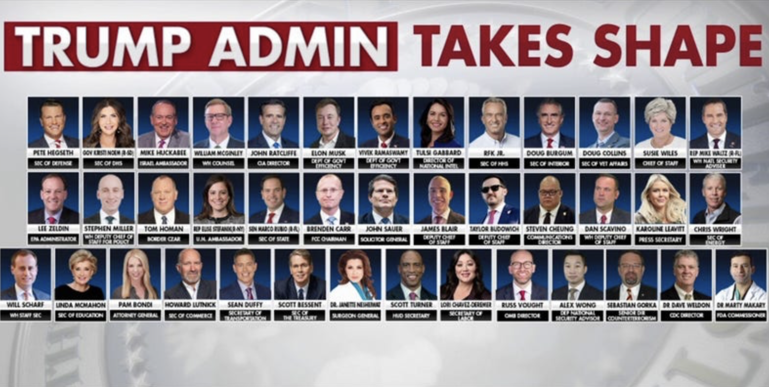 Trump admin taking shape