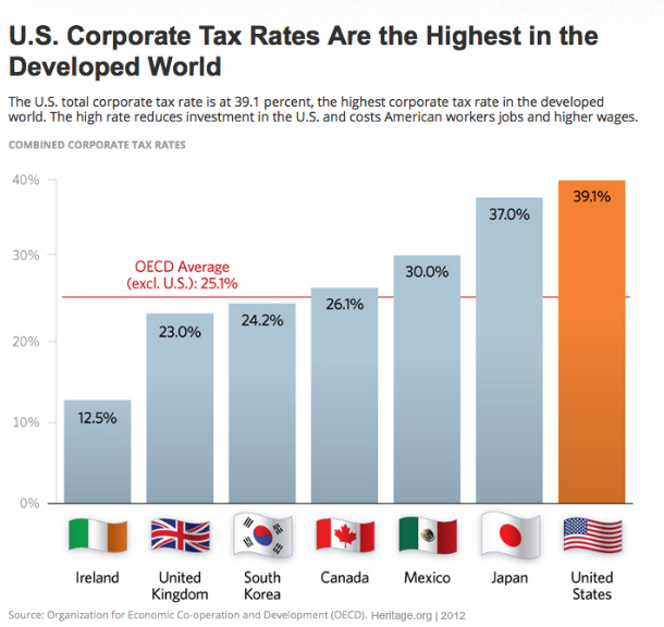 Corp.taxrates