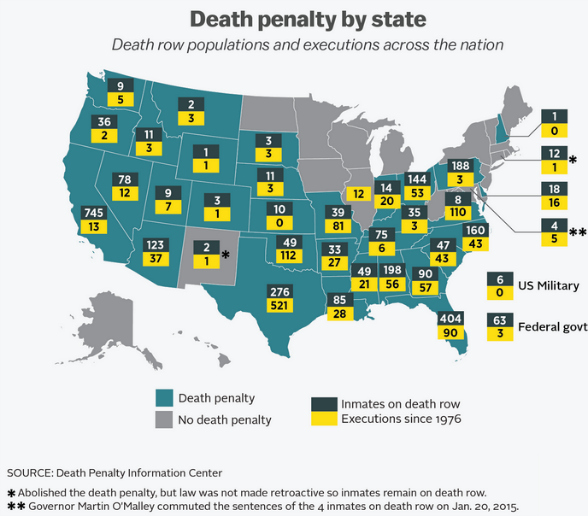 Death penbystate