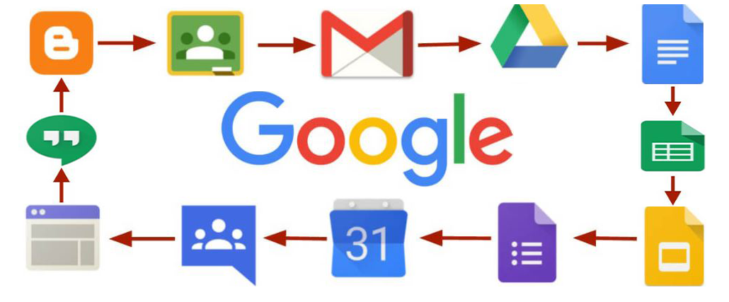 Google products