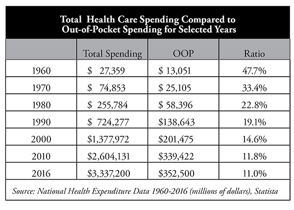 How Health Insurance Failed America 