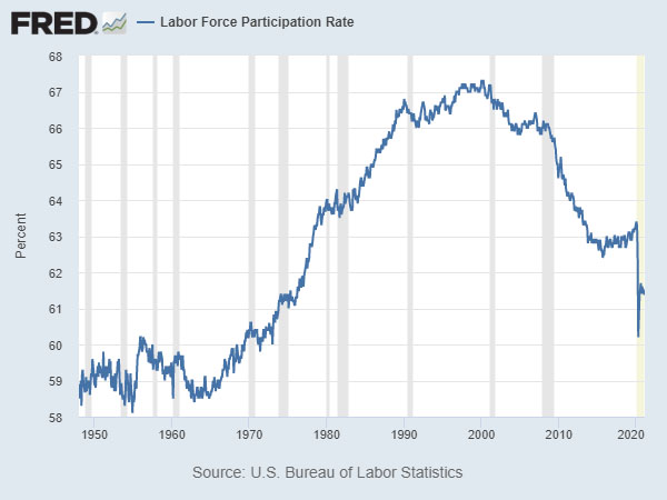 Covid Stimulus and the Economy