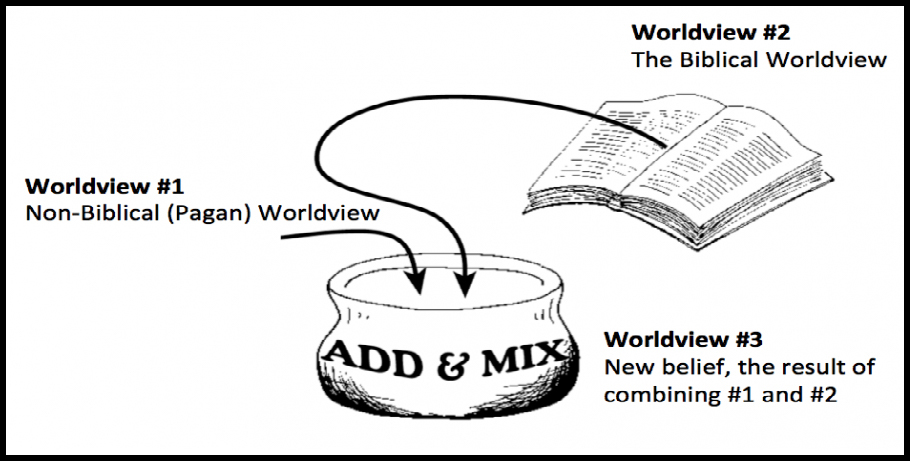 Syncretism definition 1