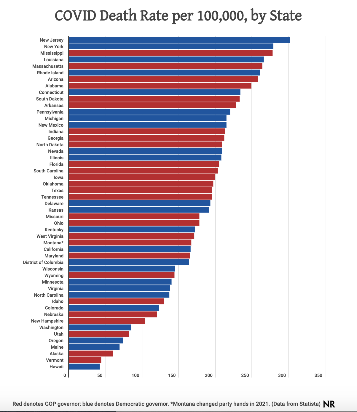 Covid death rate by state