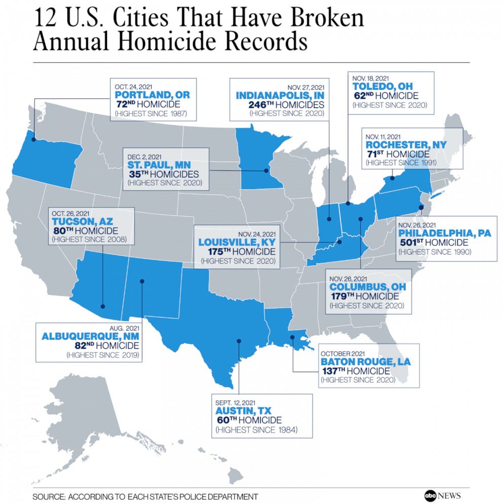 12 Cities High All-Time Homicide Rates