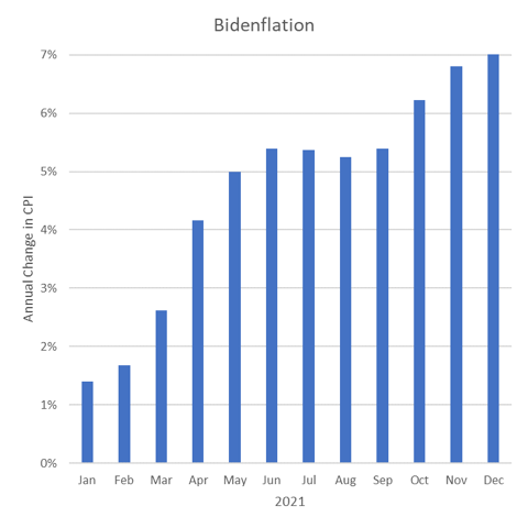 Bidenflation