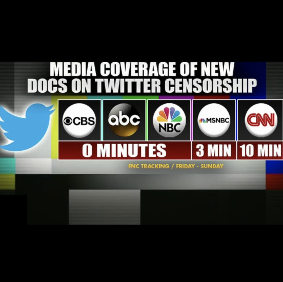 Mainstream Media Trying to Choke Twitter Files
