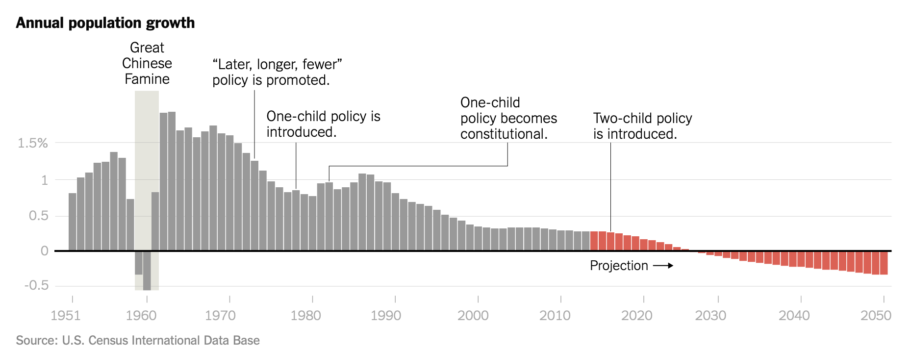 Chinese Demographic Crisis
