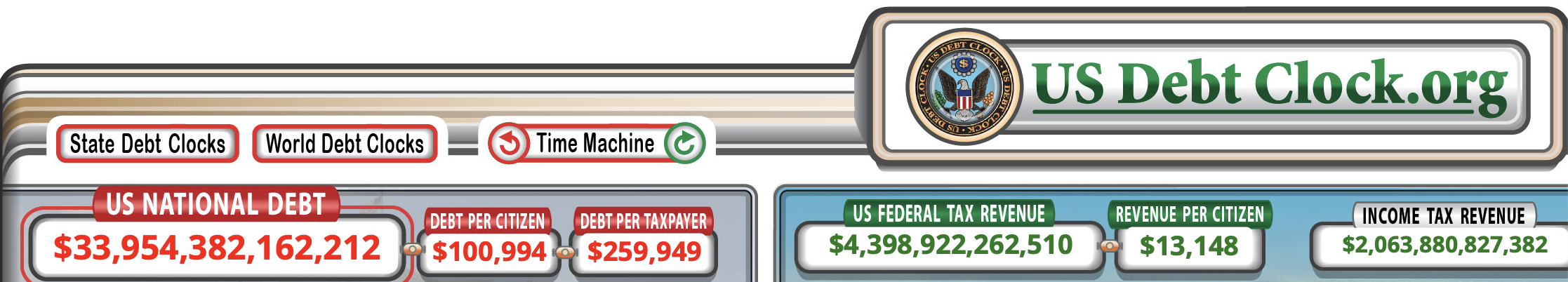 Us debt clock 12 23