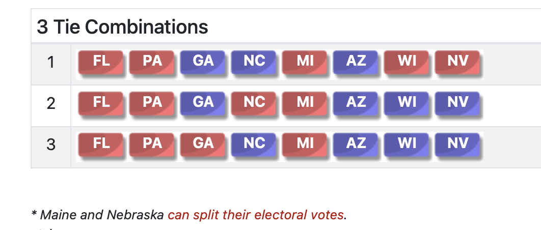 Possible electoral tie combinations