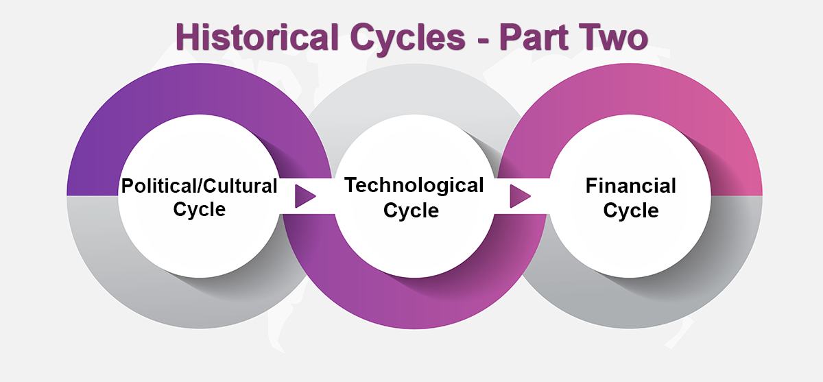 3 historical cycles part two