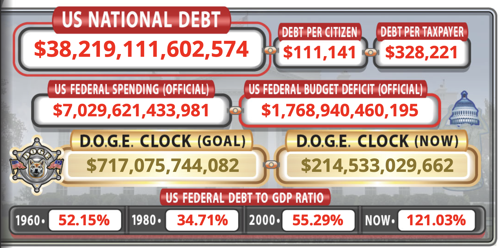 Us national debt clock