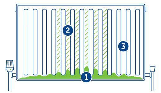 Cost Of Power Flush Radiators
