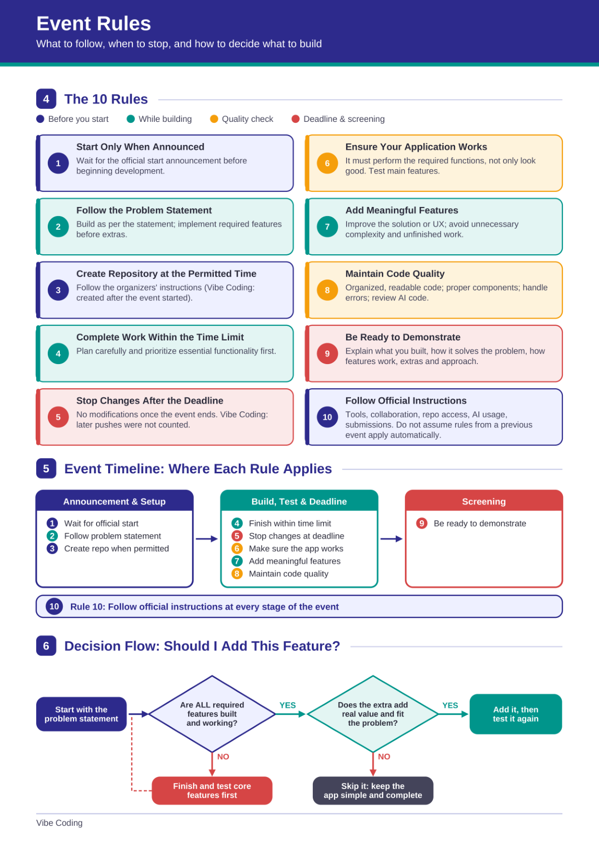 Event rules and decision flow